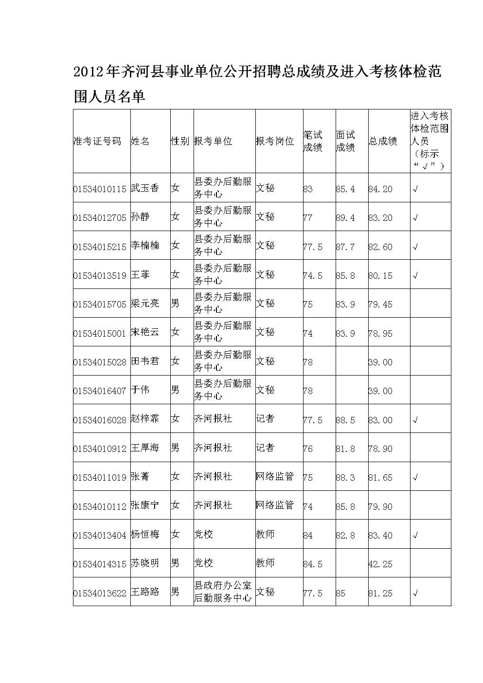丽江事业单位成绩查询时间(2018年天水事业单位成绩公示)