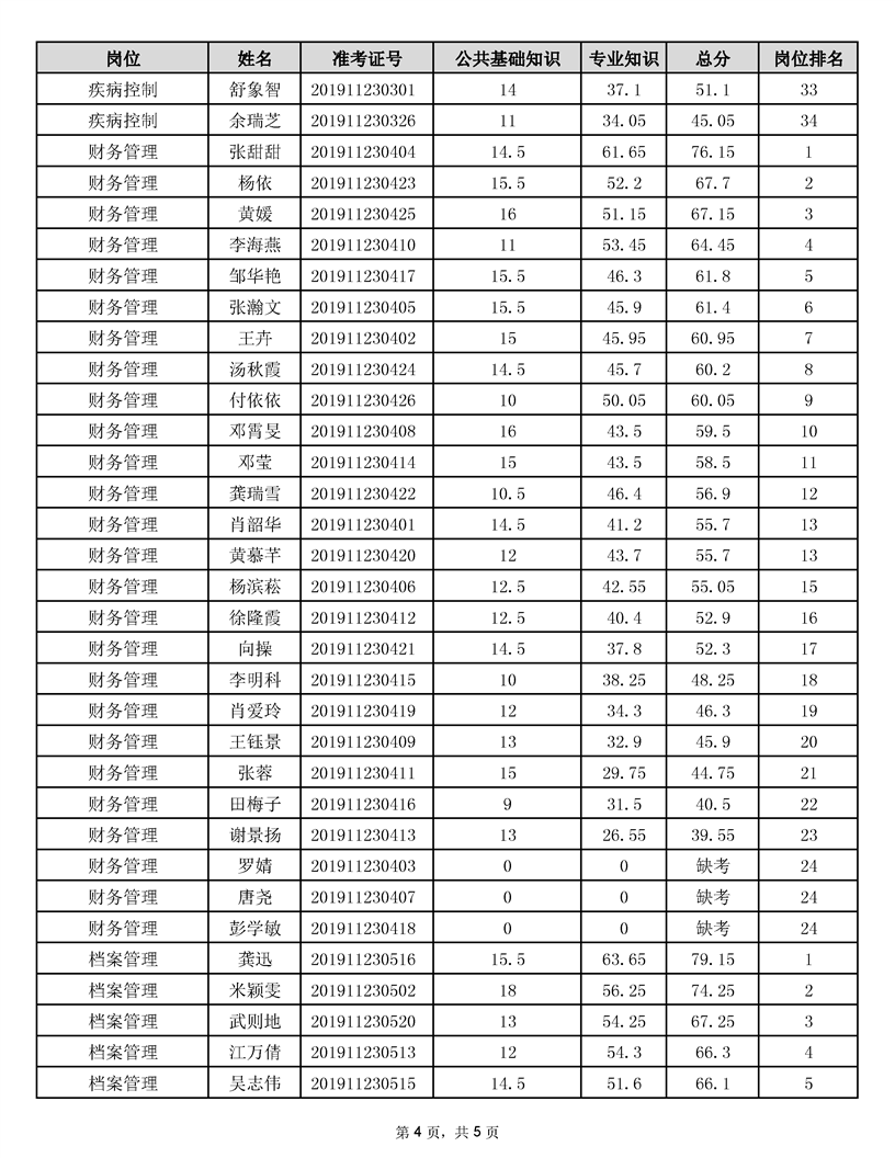 丽江事业单位成绩查询时间(2018年天水事业单位成绩公示)