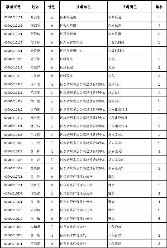 事业单位人员查询(怎么查事业单位在编人员名单)