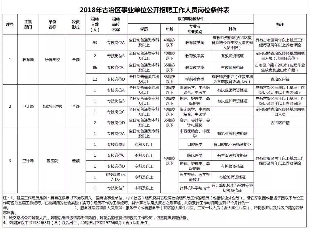 唐山事业单位报名网(2019唐山最新招聘信息)