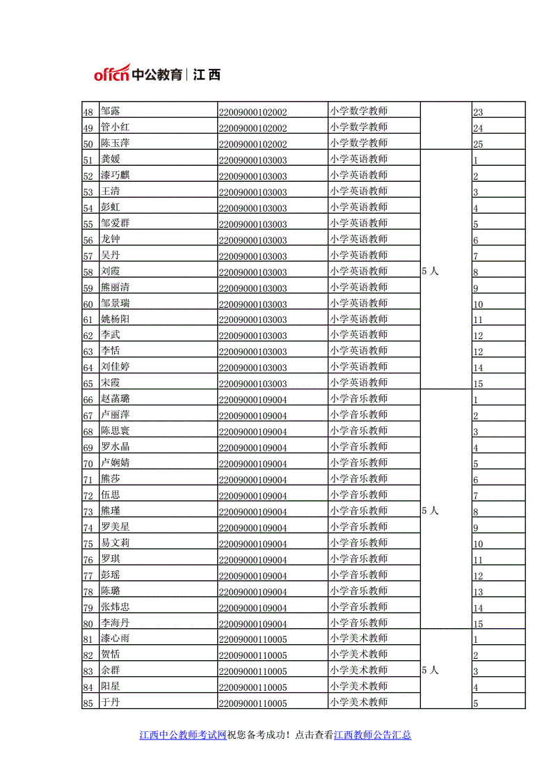 2016江西宜春事业单位(江西宜春事业单位招聘名单公示)
