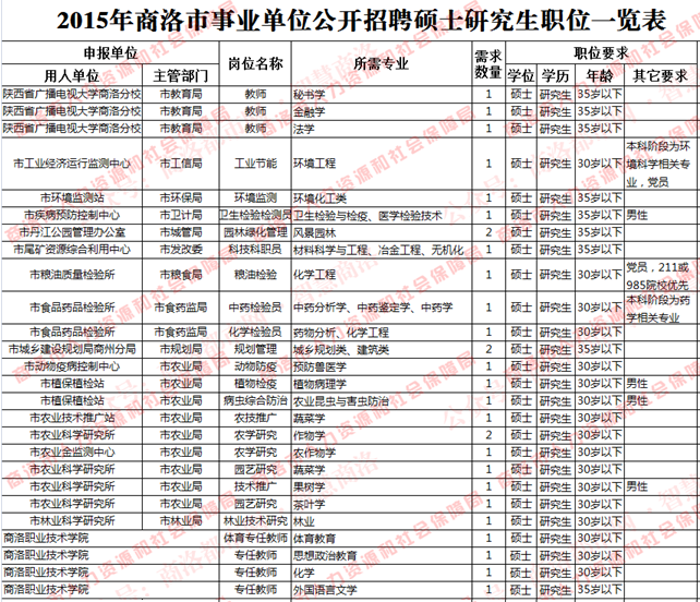 咸丰事业单位招聘(2021年咸丰县人社局)