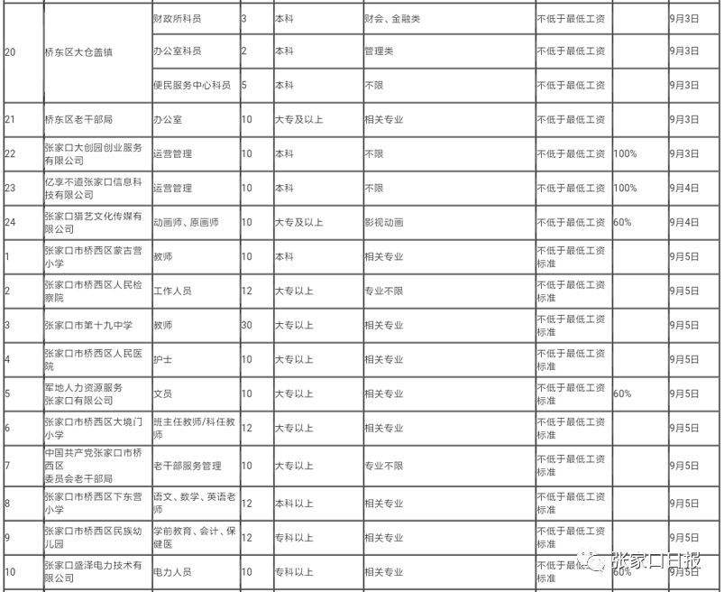 张家口市2015年事业单位的简单介绍