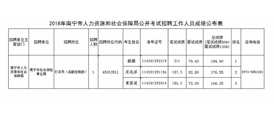 2018望城事业单位考试查询的简单介绍