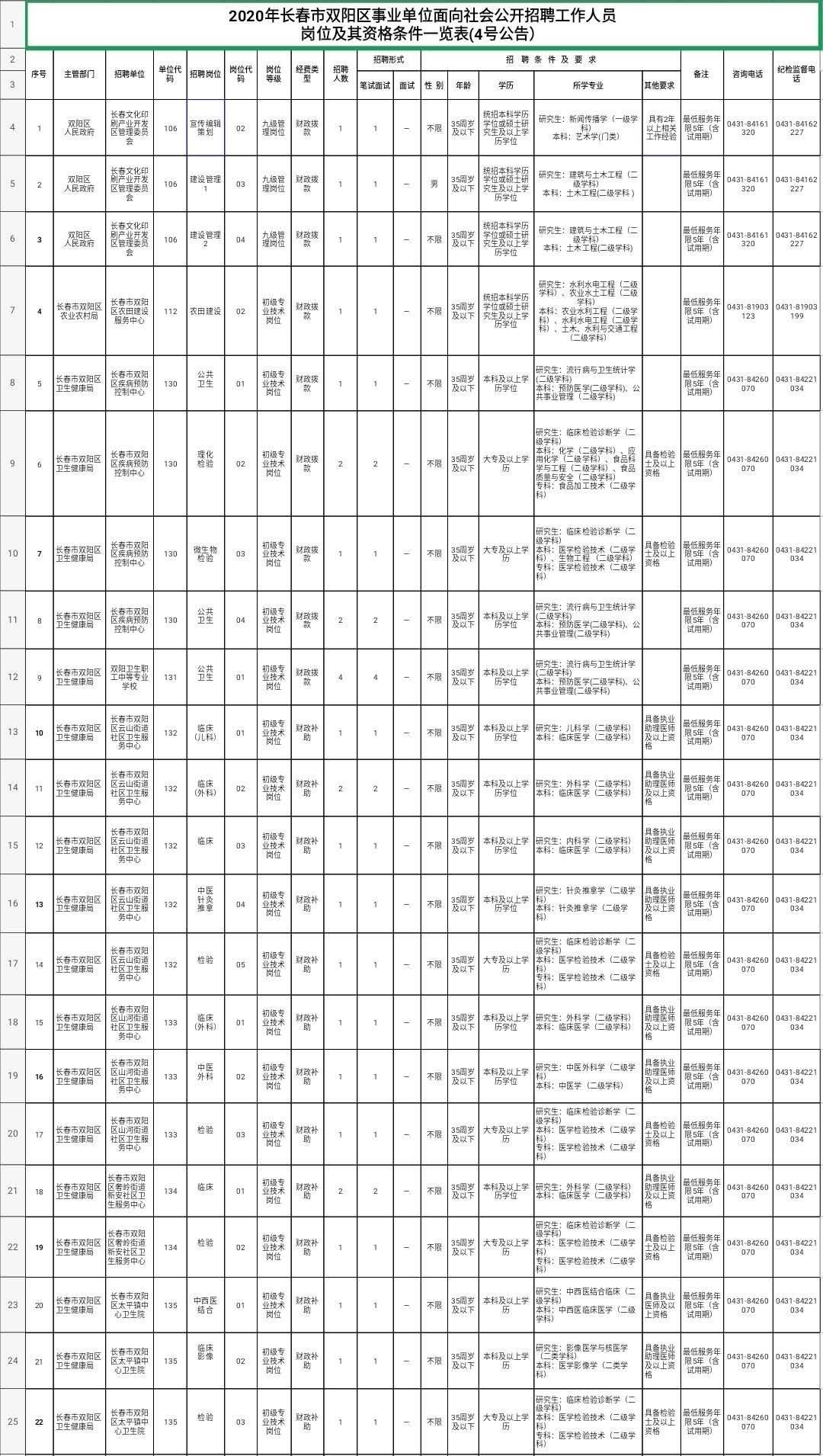 临安事业单位招聘公告(临安事业单位每年考几次)