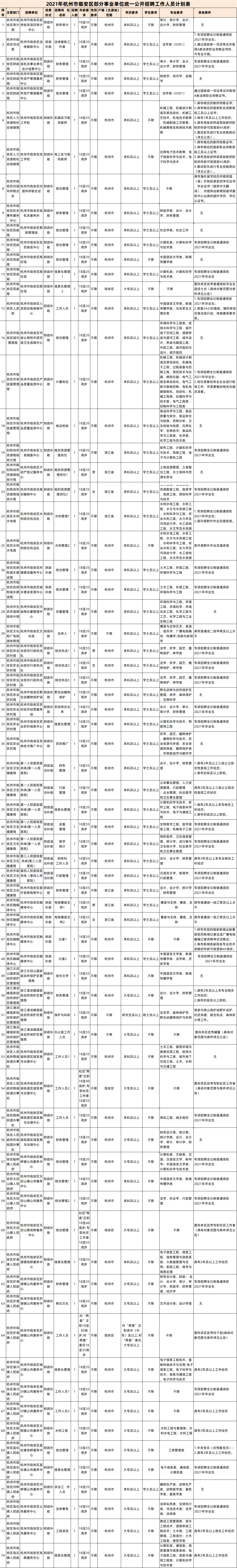 临安事业单位招聘公告(临安事业单位每年考几次)