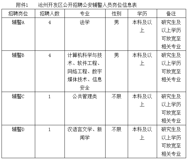 2015丹东事业单位招聘岗位(丹东招聘2019年特岗教师公告)