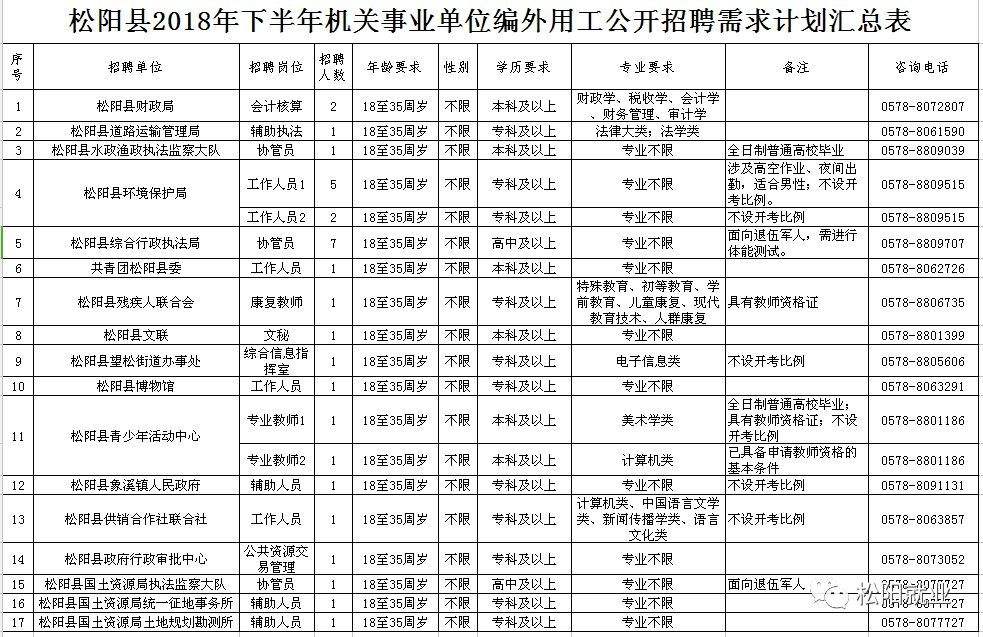 关于菏泽市2018事业单位招聘的信息