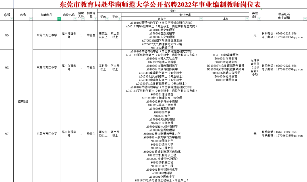 东莞事业单位2018招聘考试(2021年东莞事业编制考试时间)