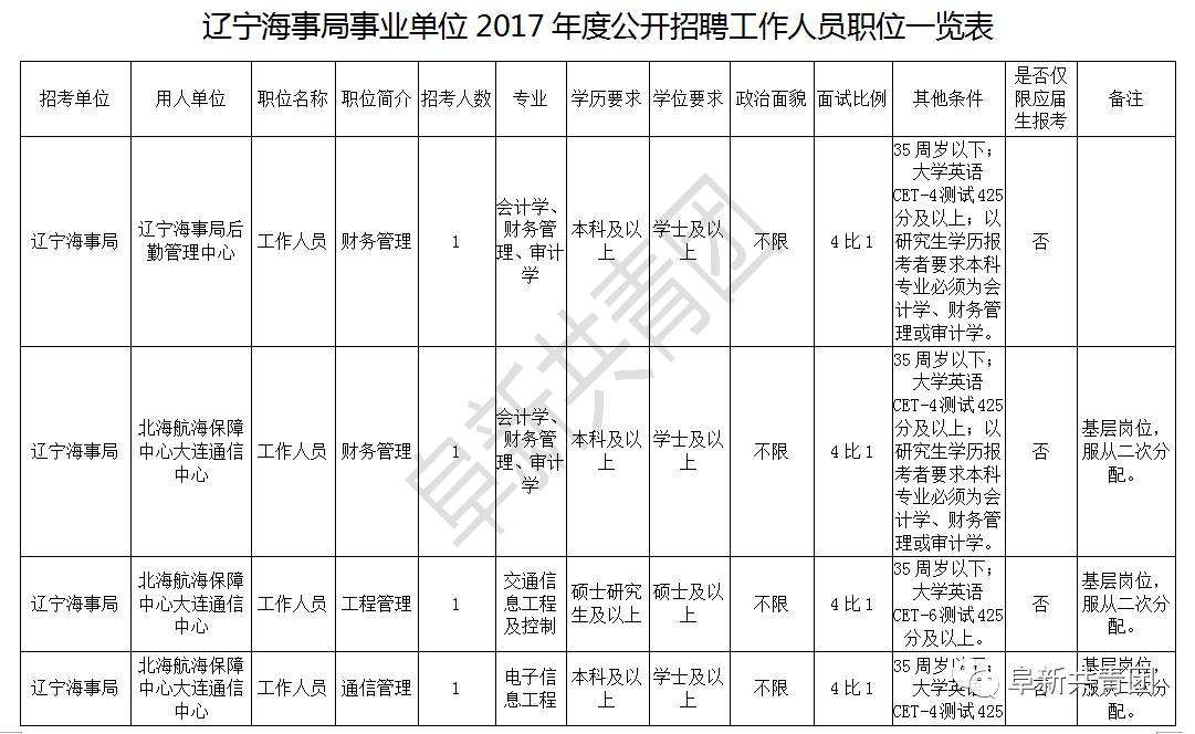 会昌事业单位招聘去那里看(2018会昌事业单位考试在哪)
