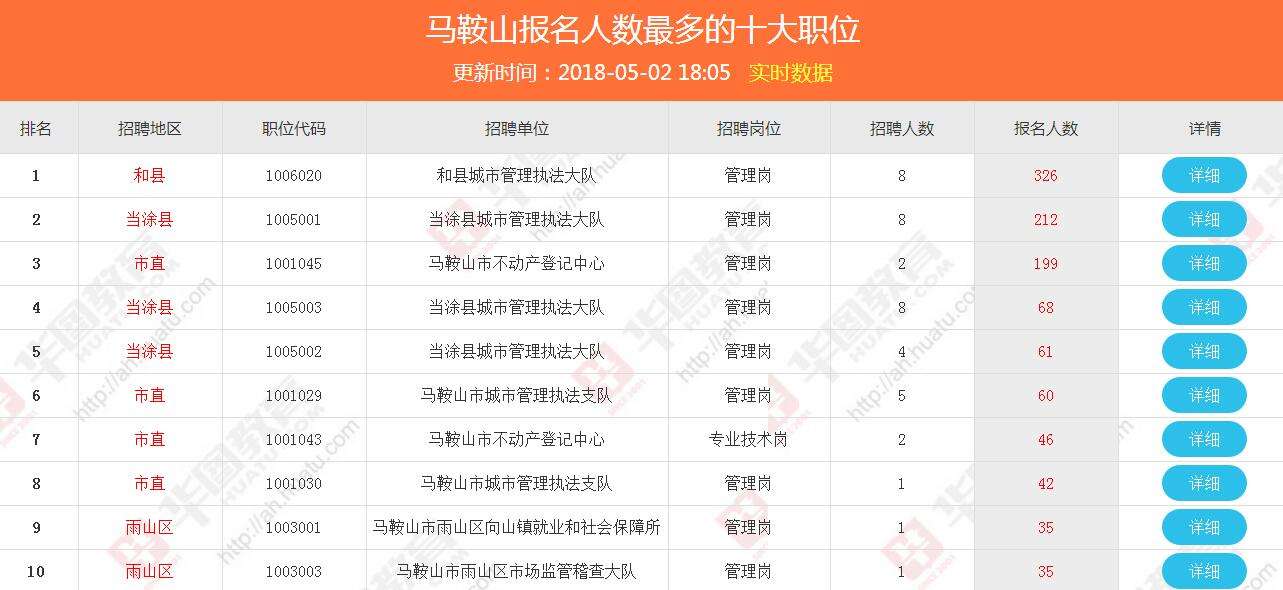安徽事业单位统一报名(安徽省事业单位考试报名)