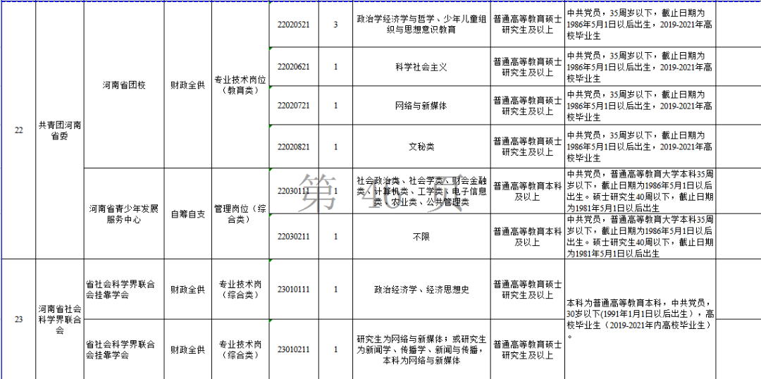 包含考事业单位需要党员吗的词条