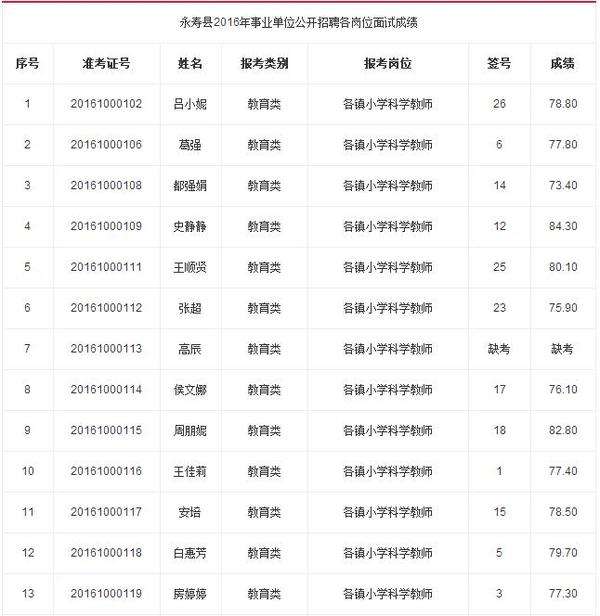 2016南陵事业单位面试(2021年南陵县事业单位招聘)