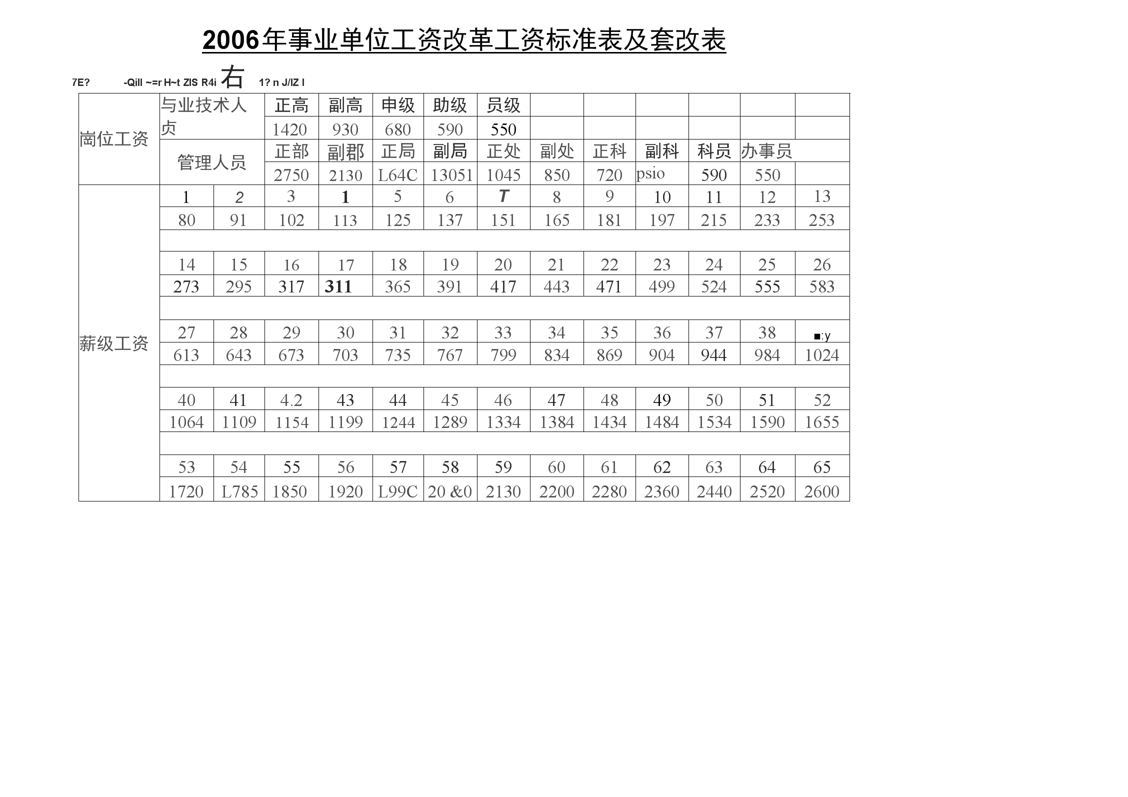 2016福建事业单位工资调整(2018年行政事业单位工资调整文件)