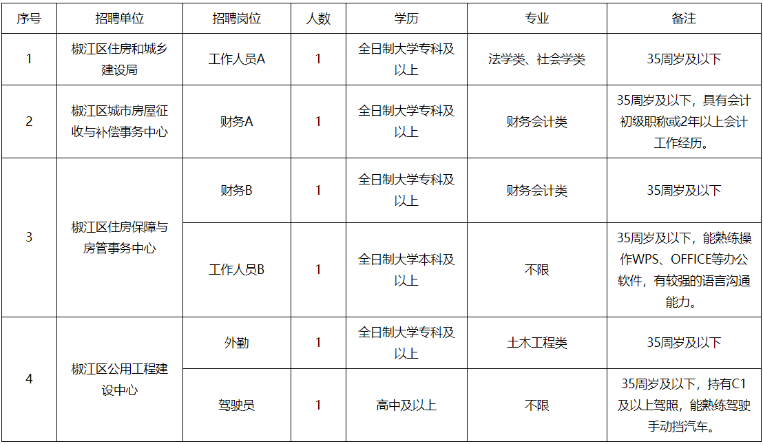椒江事业单位(2021椒江事业单位招聘)