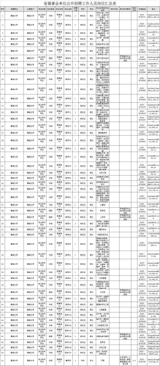 聊城事业单位保安招聘信息网(聊城东昌府区保安招聘信息临时)