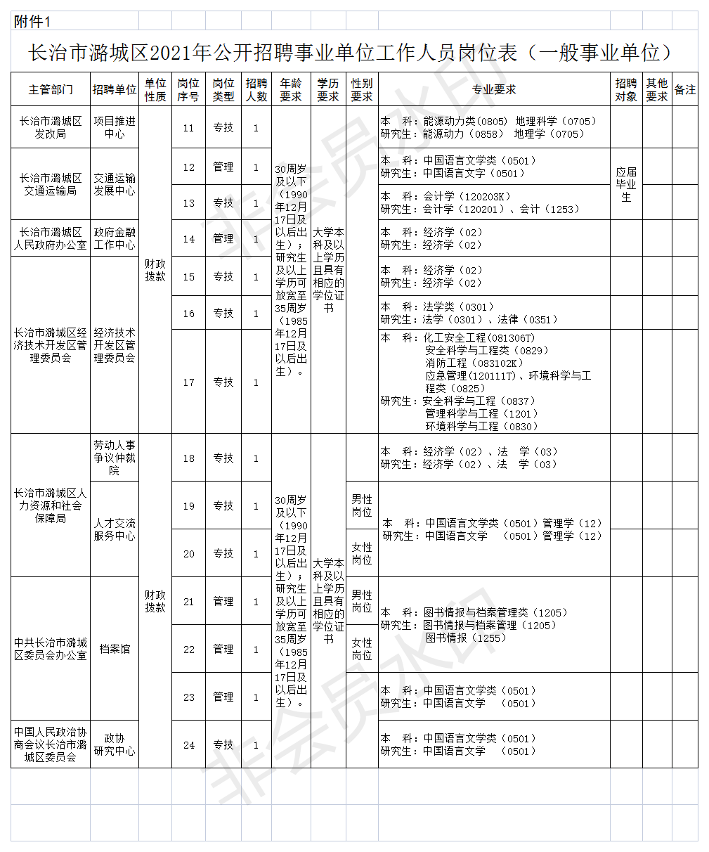 长治事业单位工资多少(长治事业单位有服务期限吗)