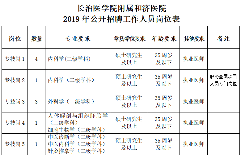 长治事业单位工资多少(长治事业单位有服务期限吗)