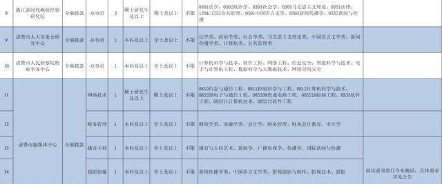 原阳县企事业单位招聘(新乡凤泉区事业单位招聘)
