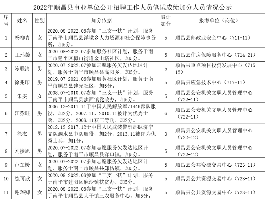 原阳县企事业单位招聘(新乡凤泉区事业单位招聘)