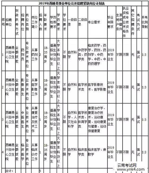 文山事业单位王媛(文山事业单位笔试成绩)