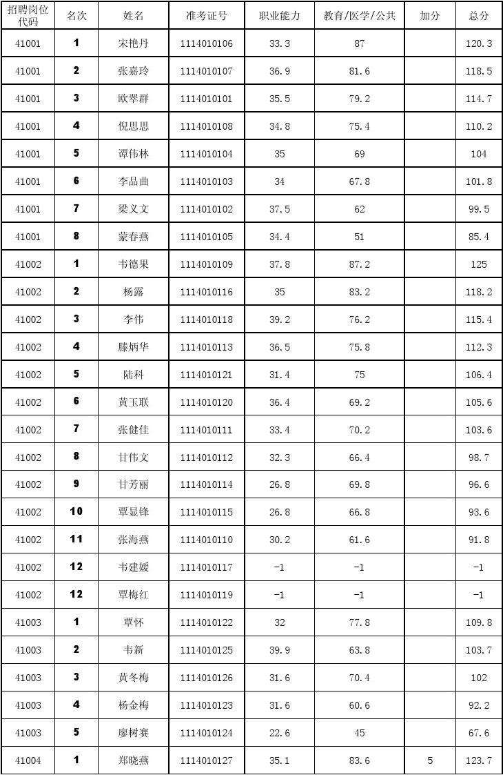 杭州事业单位历年成绩(杭州市安康医院2020)