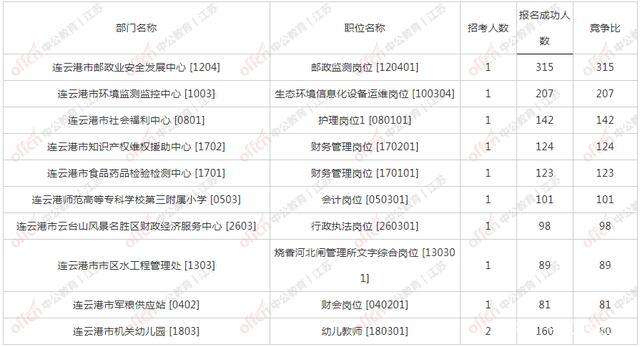 连云港事业单位好考吗(2020江苏事业单位答案)