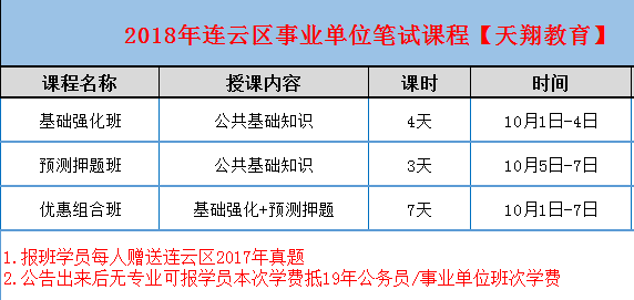 连云港事业单位好考吗(2020江苏事业单位答案)