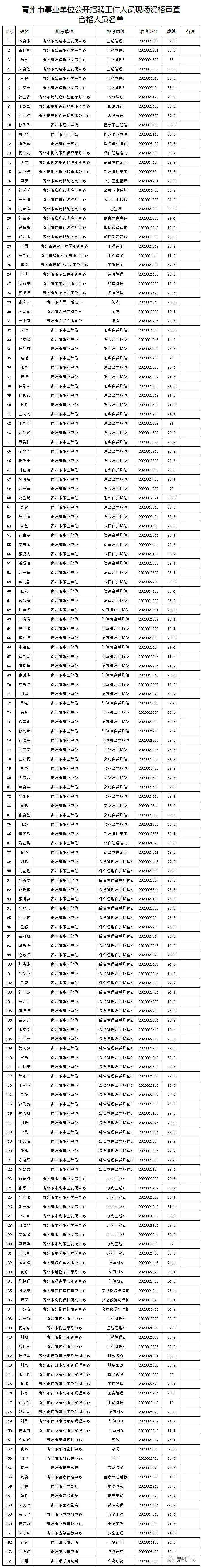 邹城市事业单位拟录用公示(高青县2018事业单位拟聘用)