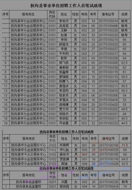 邹城市事业单位拟录用公示(高青县2018事业单位拟聘用)