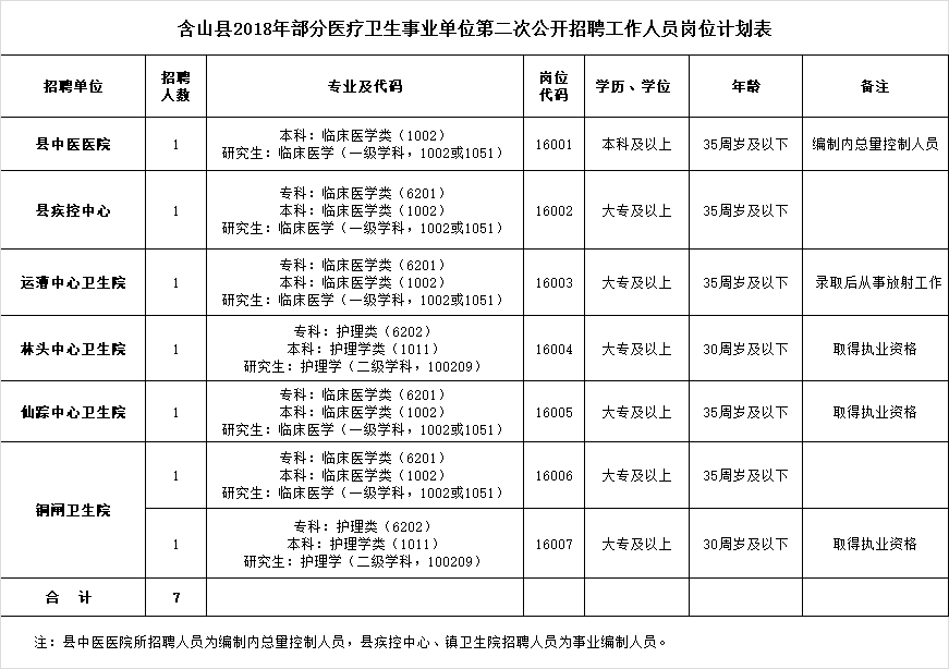 山东事业单位招考卫生类(2020年山东省事业编考试)