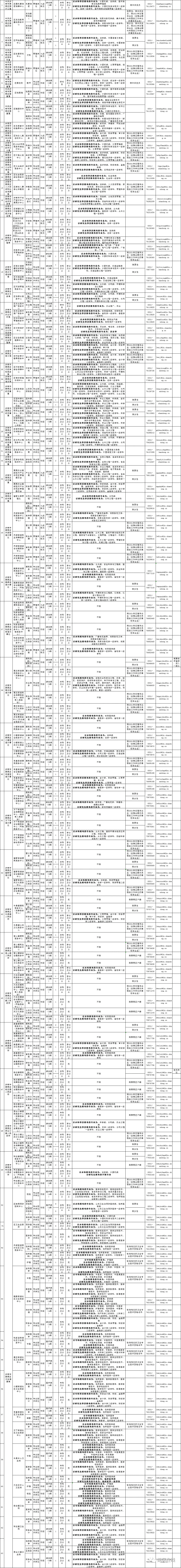 莱芜事业单位保洁招聘信息的简单介绍