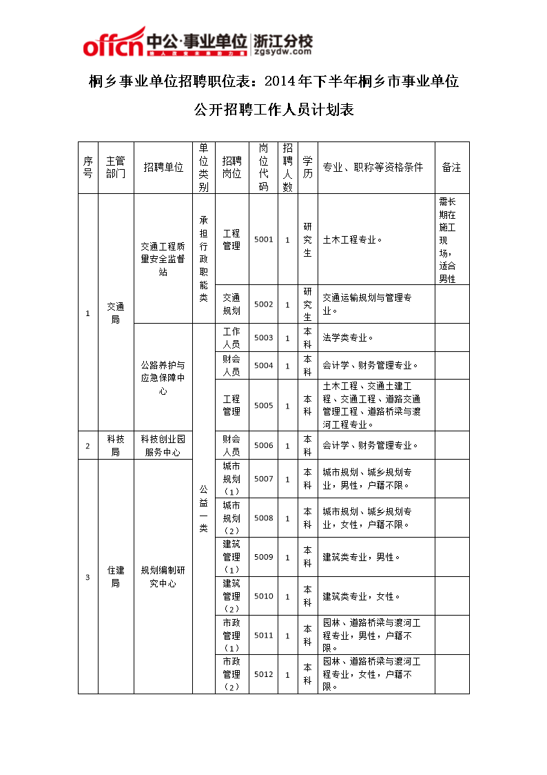 株洲事业单位招聘2014(长沙事业单位招聘信息2021)