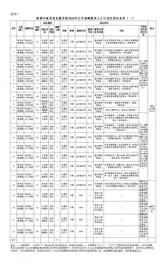 株洲事业单位招聘2014(长沙事业单位招聘信息2021)