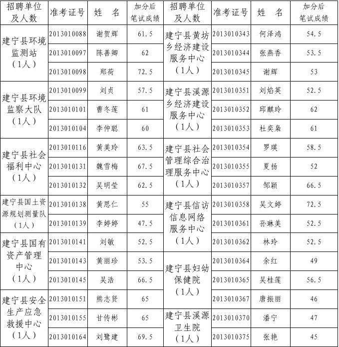 2017年汶上事业单位面试(2019夏县事业单位面试名单)