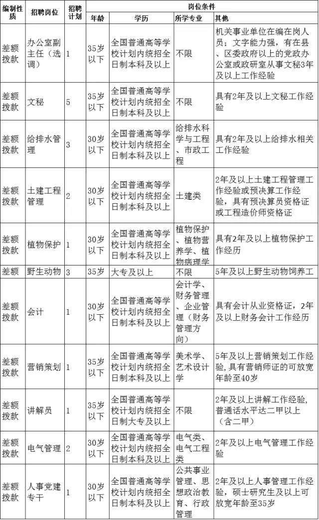 事业单位有编制的好处(事业单位编制和公务员编制的区别)