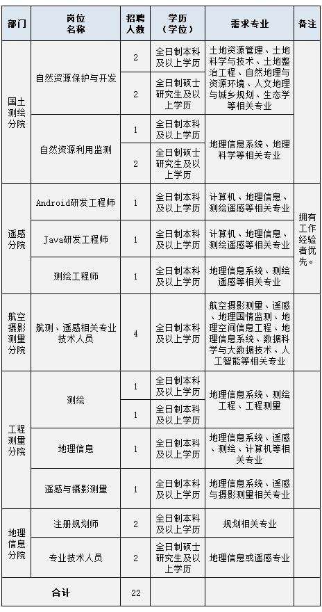 湖北测绘事业单位(测绘类事业单位招聘)