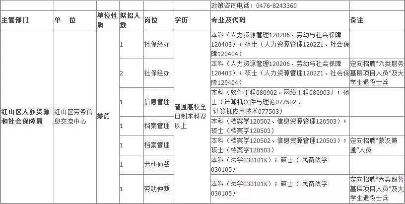 下沙事业单位2016(2020年工资调整标准)