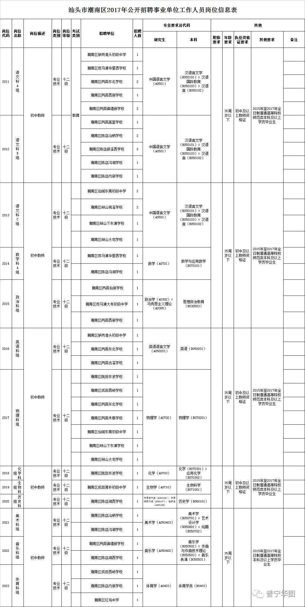 关于2017年广东事业单位招聘信息的信息