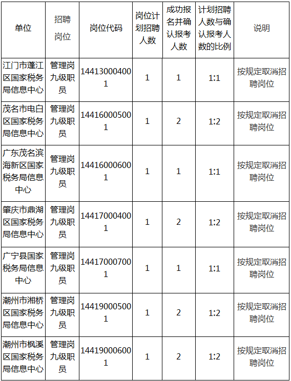 关于2017年广东事业单位招聘信息的信息