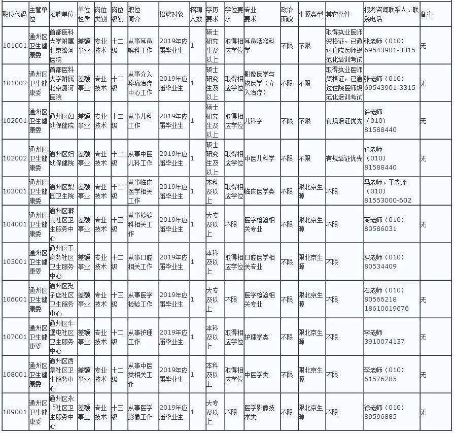 通州区事业单位有哪些(通州区事业单位招聘2021)