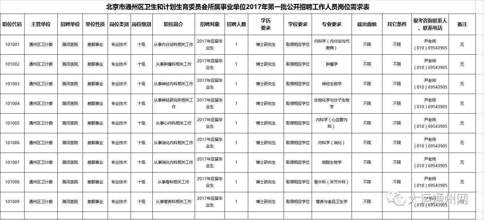 通州区事业单位有哪些(通州区事业单位招聘2021)