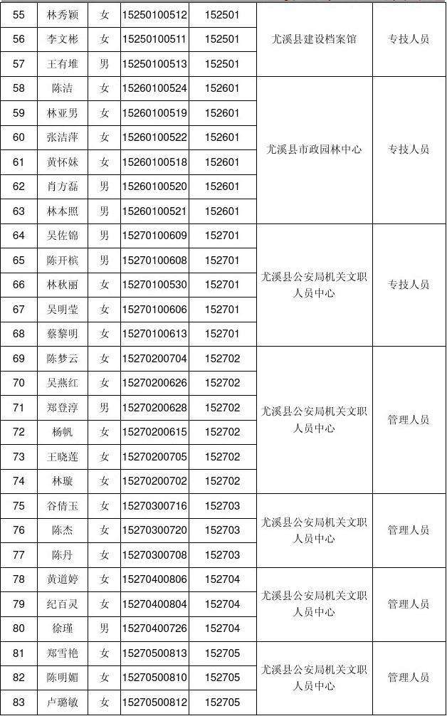 吉安2014事业单位招聘的简单介绍