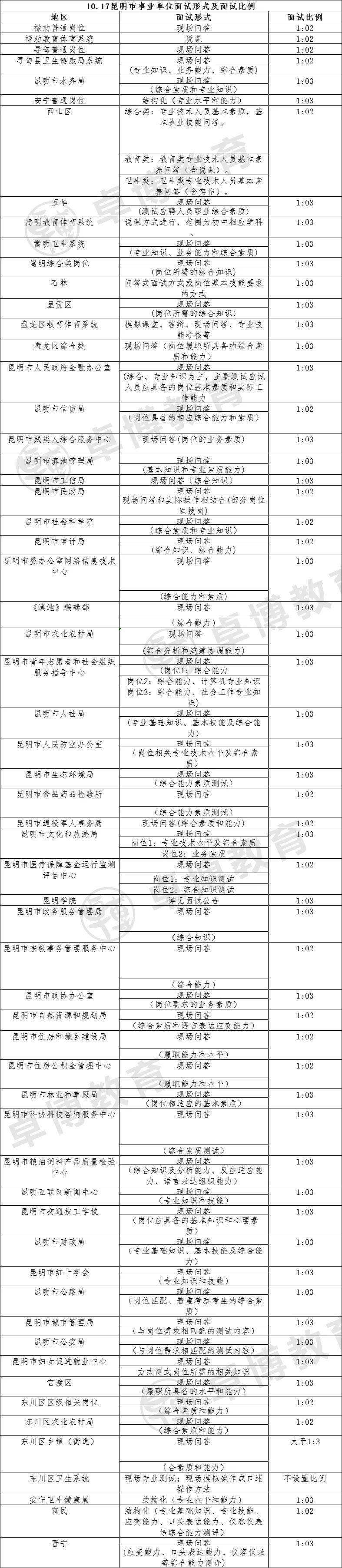 安宁事业单位考什么意思(2019安宁人仁招聘信息网)
