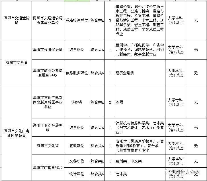 烟台各县市区事业单位招聘的简单介绍