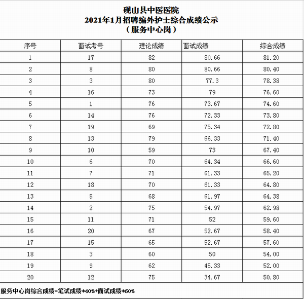 关于遵化市事业单位招聘护士的信息