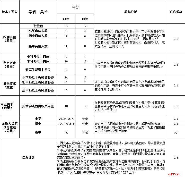 西安事业单位教师招聘(西安小学教师招聘2022)