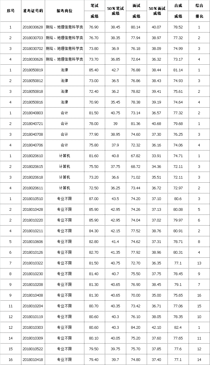关于含山2016事业单位招聘启事的信息