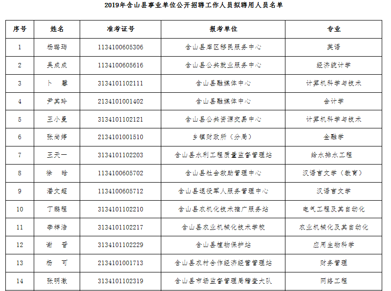关于含山2016事业单位招聘启事的信息