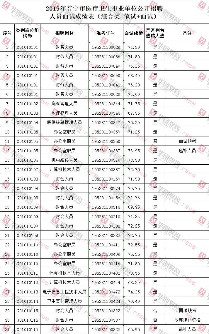 关于14年事业单位考试普宁的信息